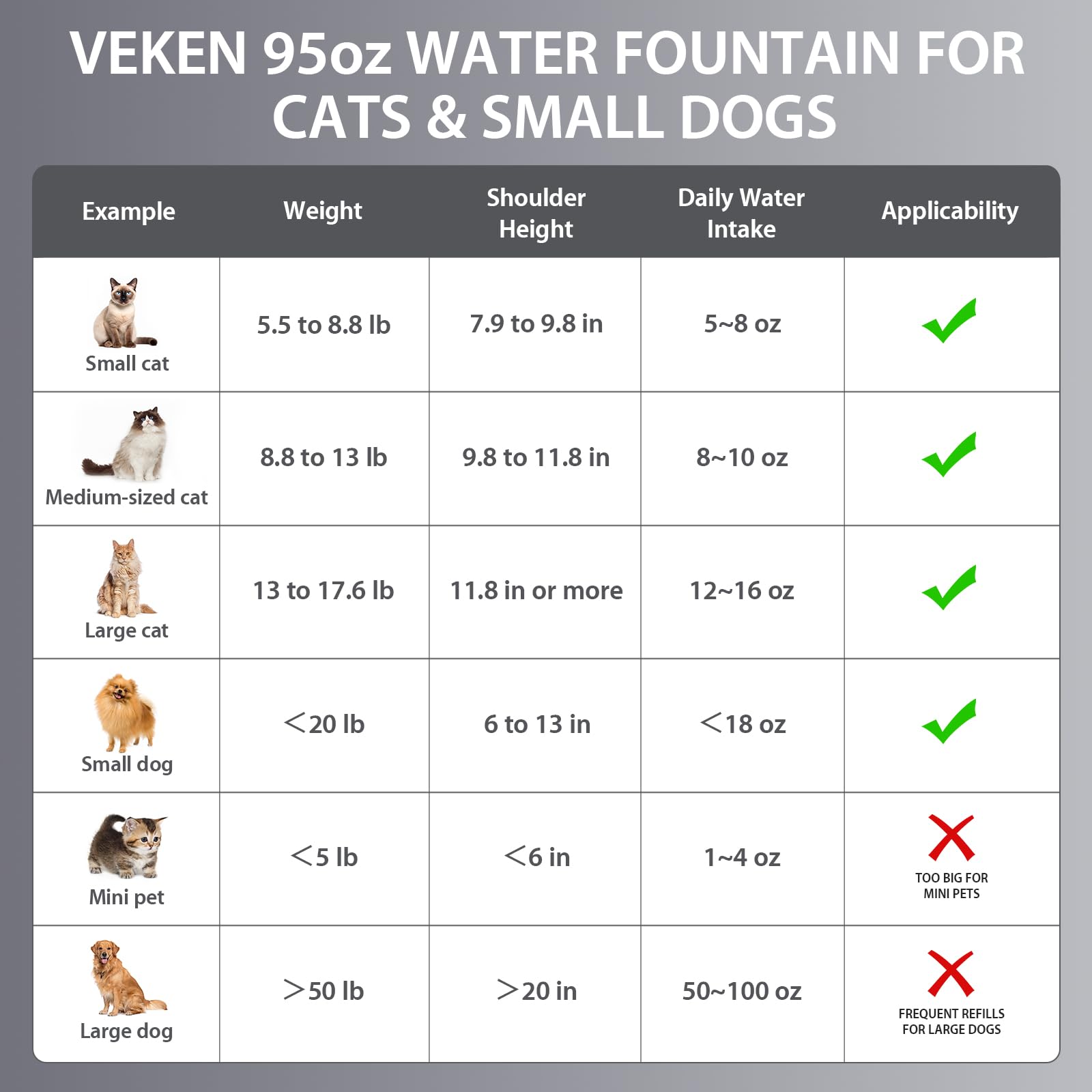 Veken Stainless Steel Cat Water Fountain 95oz/2.8L — Award-Winning, BPA-Free, 5-Stage Filtration